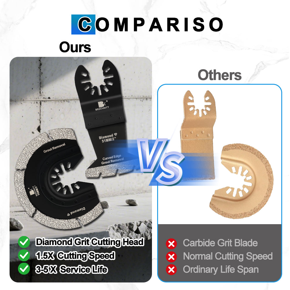 BRSCHNITT Diamond Grit Oscillating Saw Blades 2"/3" for Grout Removal Tile Cement Concrete